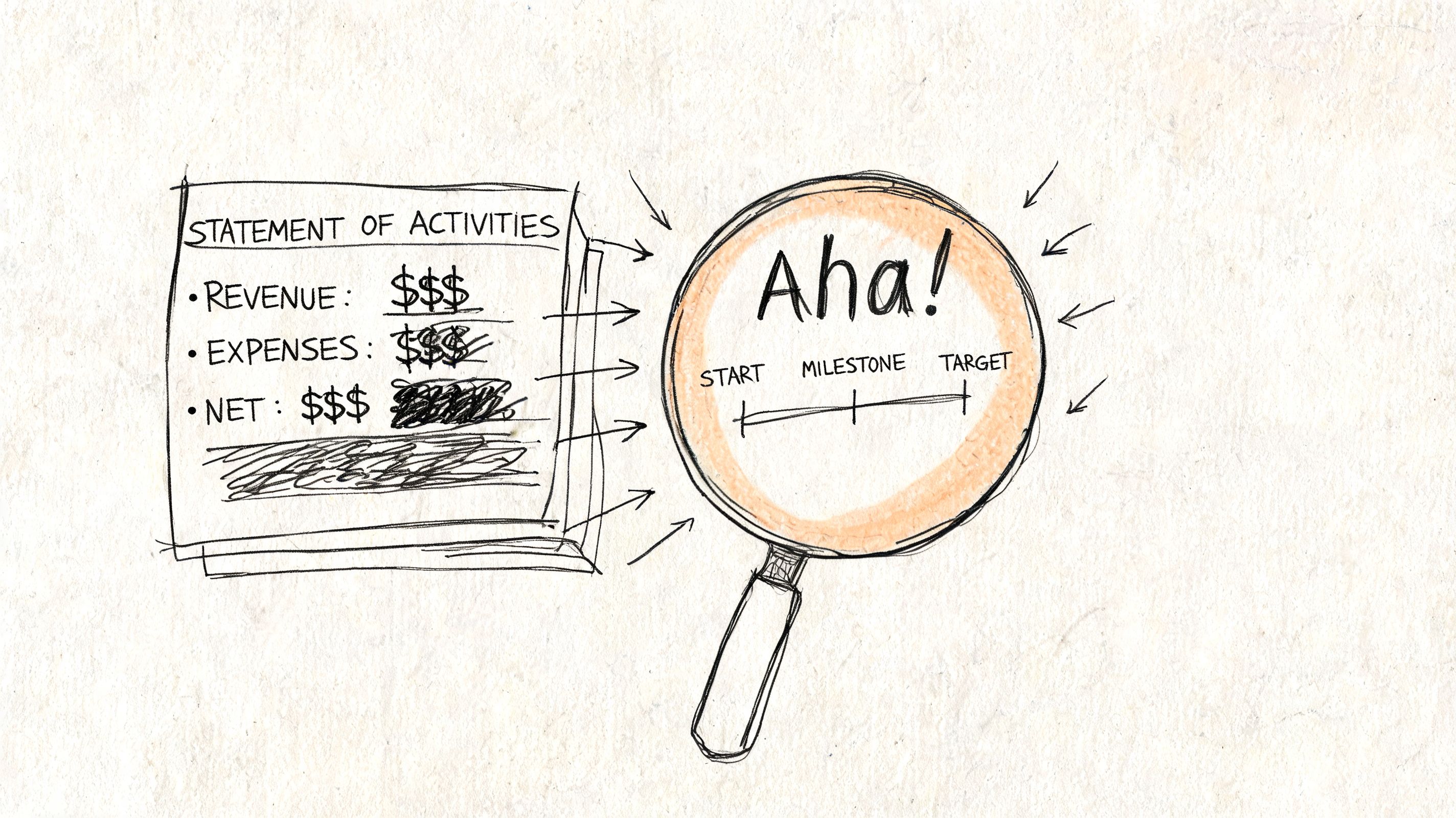 A hand-drawn sketch of a statement of activities being examined by a magnifying glass showing progress.