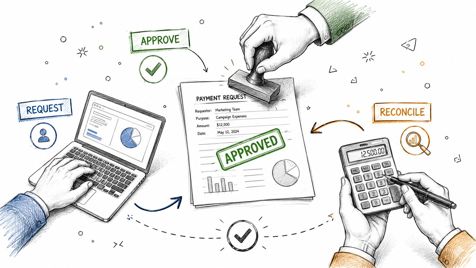 A hand-drawn illustration showing the payment request, approval, and reconciliation process for nonprofit accounting.