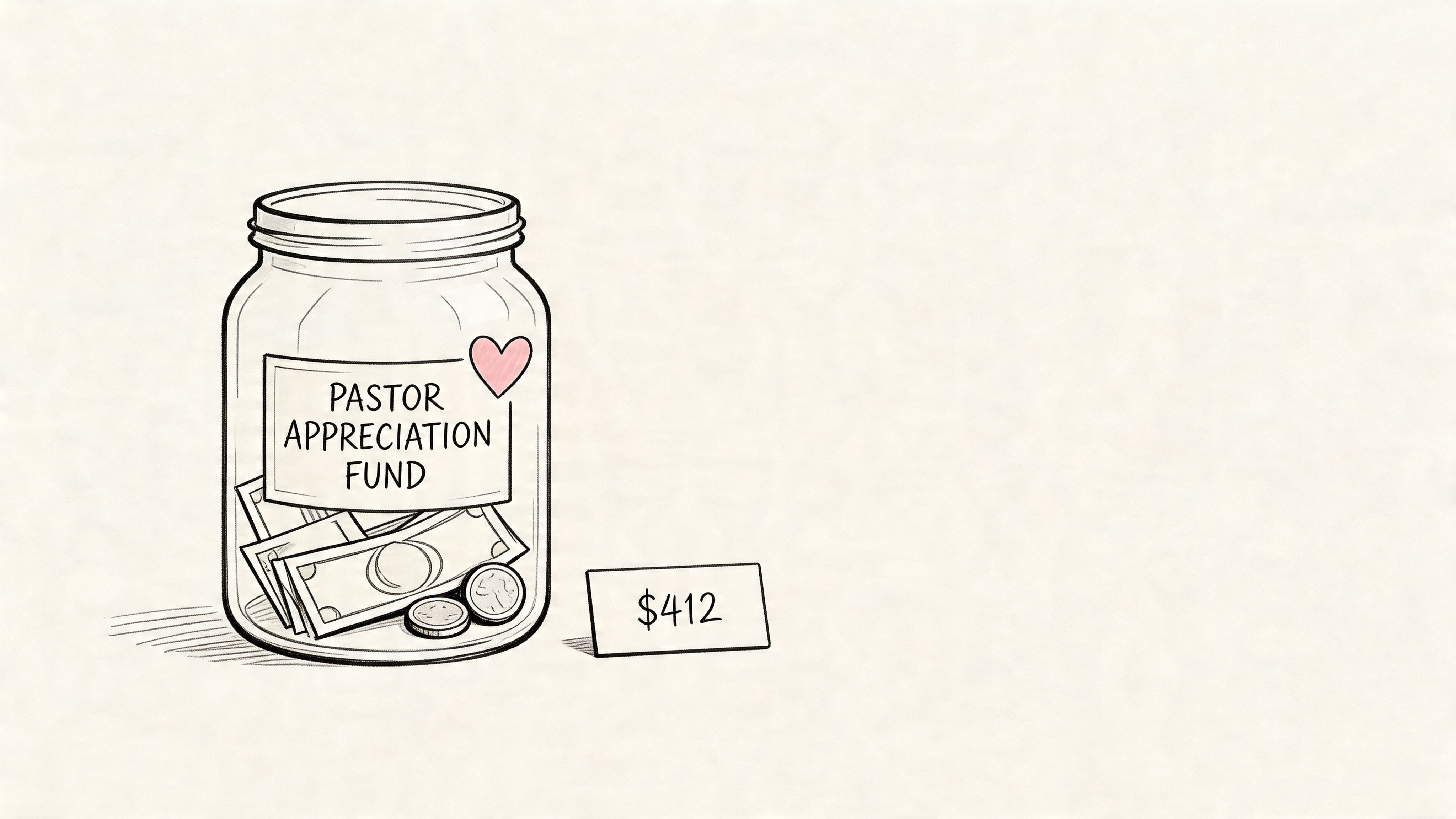 A glass jar labeled Pastor Appreciation Fund containing cash and coins with a total of 412 dollars.