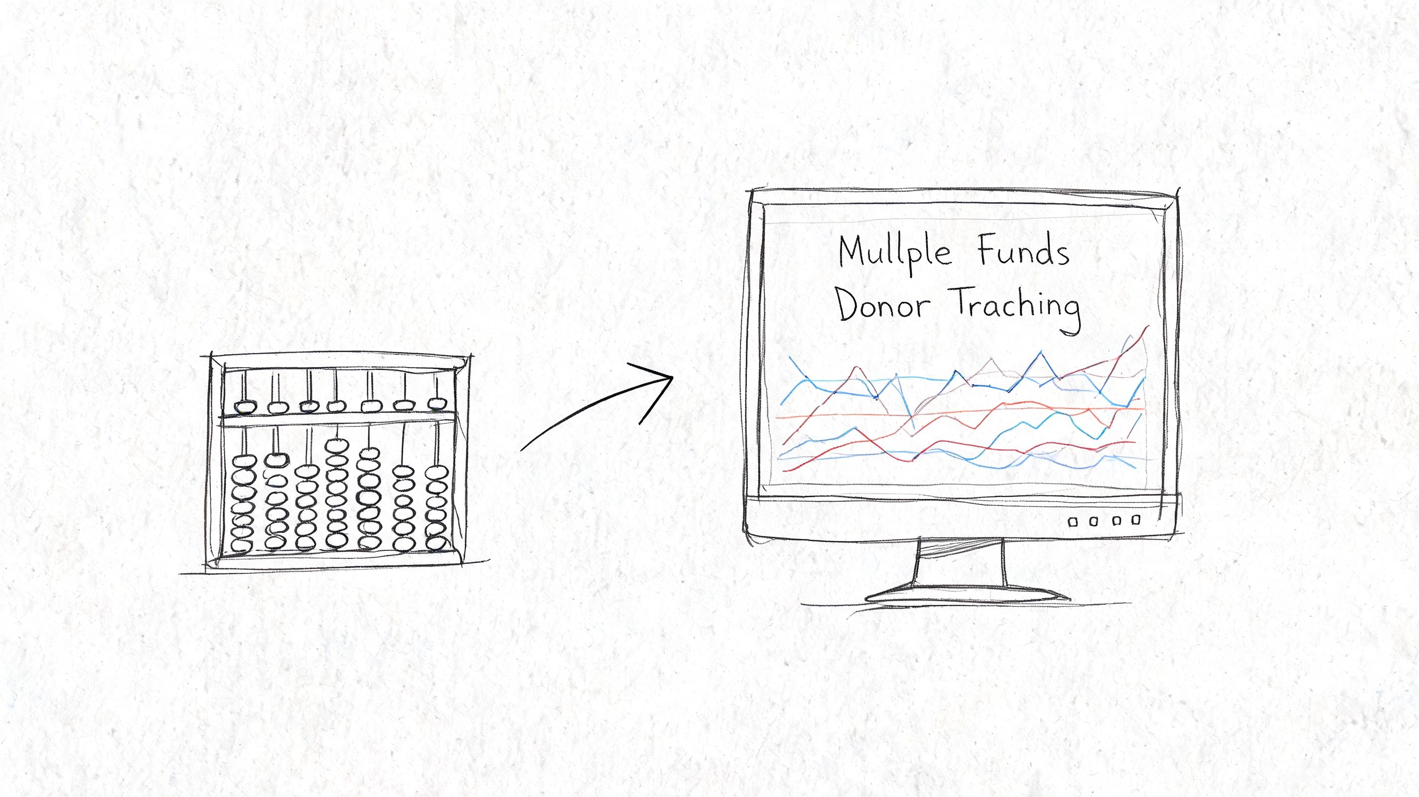 A hand-drawn illustration showing a transition from a traditional abacus to modern computer donor tracking software.