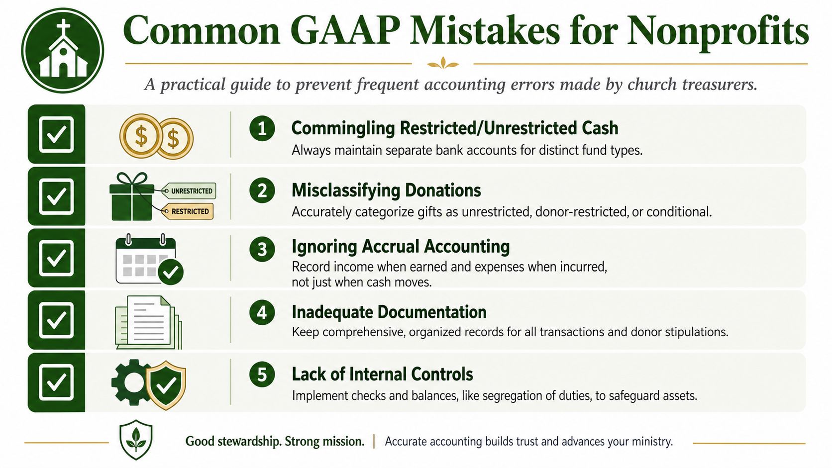An infographic detailing five common GAAP accounting mistakes for nonprofit organizations and churches to avoid.