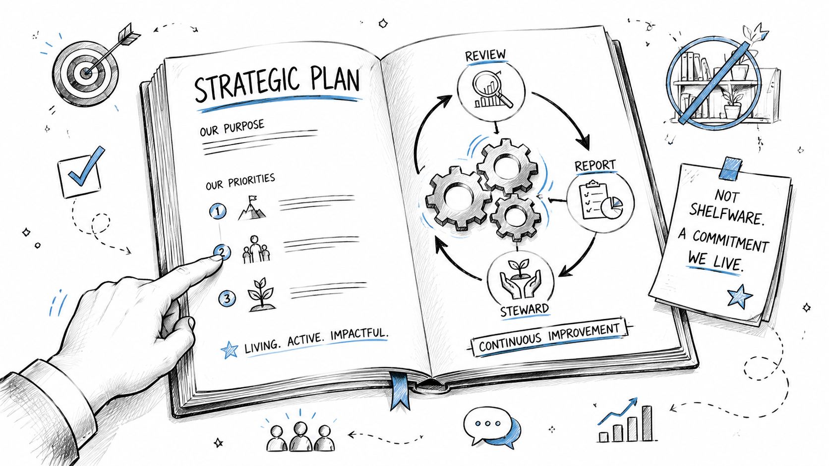 An illustrated open book showing a strategic plan with cycle of review, reporting, and stewardship processes.