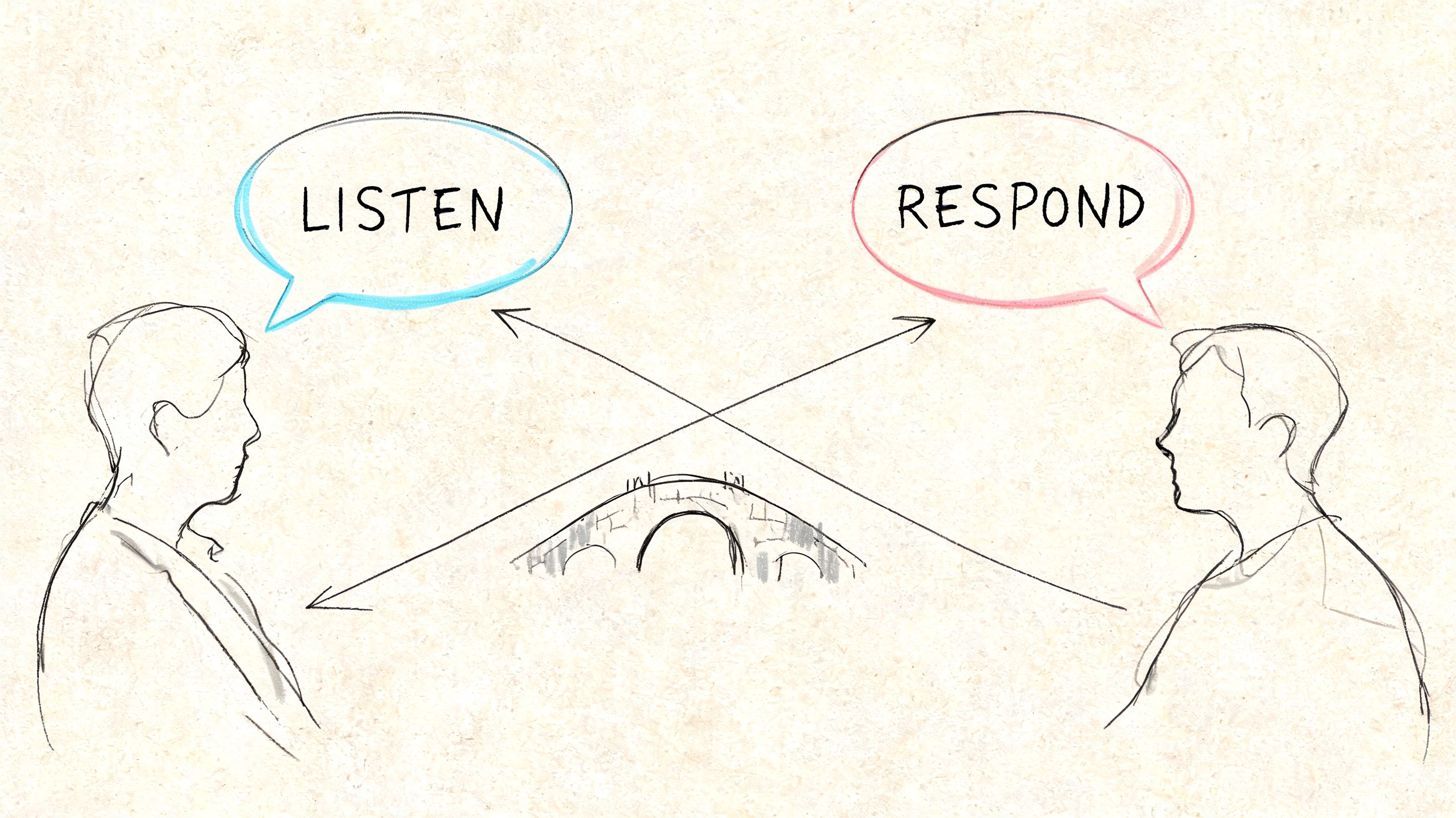 A hand-drawn sketch showing two people communicating across a small bridge, with speech bubbles labeled listen and respond.