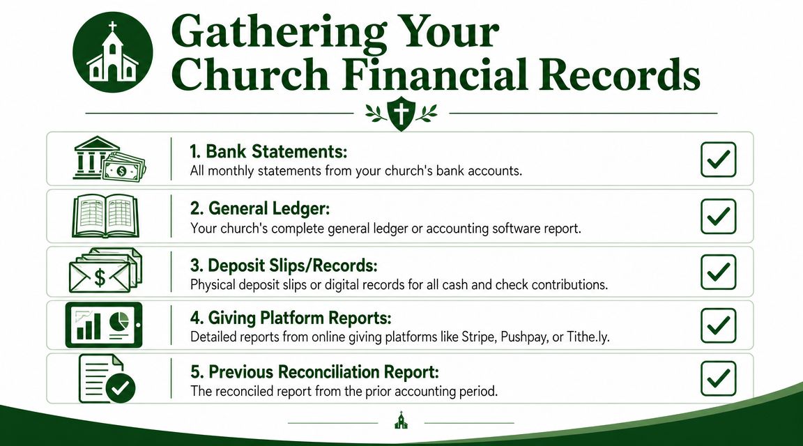 A checklist infographic titled Gathering Your Church Financial Records, listing five essential documents for church accounting.