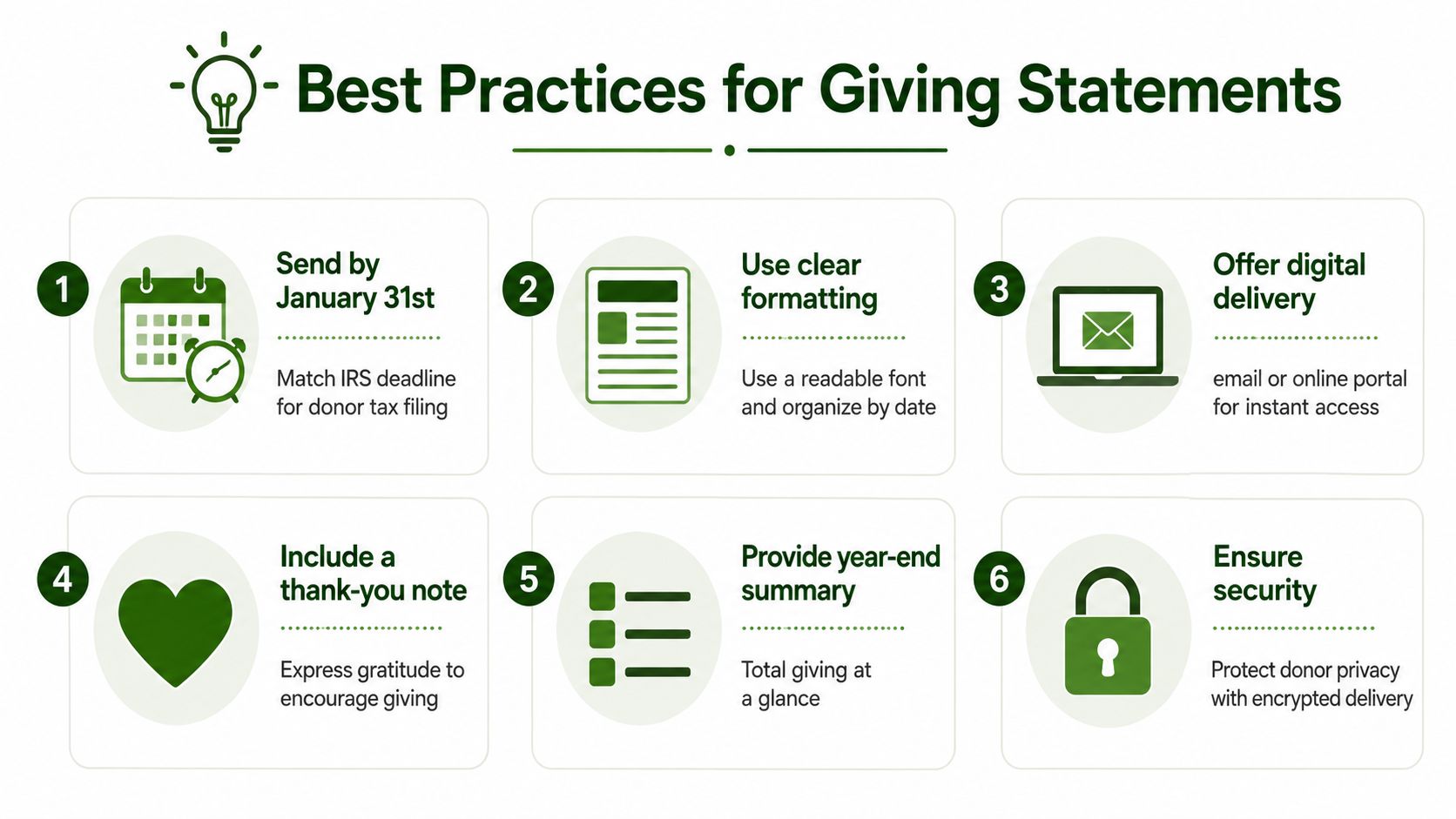 A six-point infographic illustrating best practices for managing and sending donor giving statements to church members.