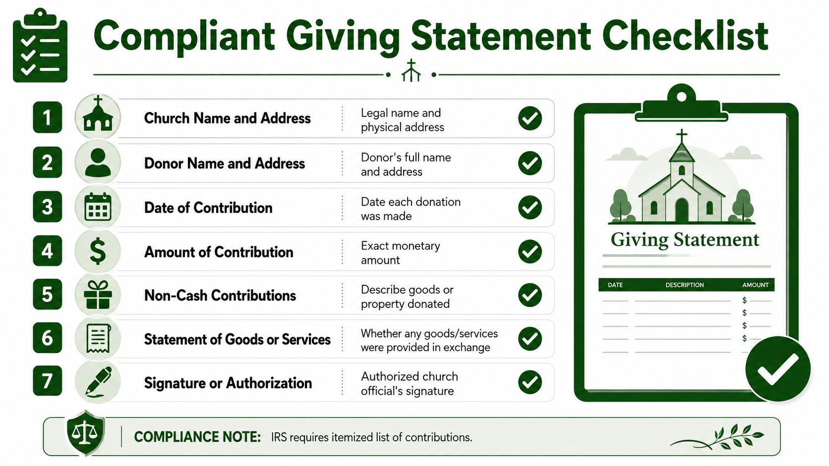 A seven-step checklist illustrating the essential components required for creating compliant church donor giving statements.