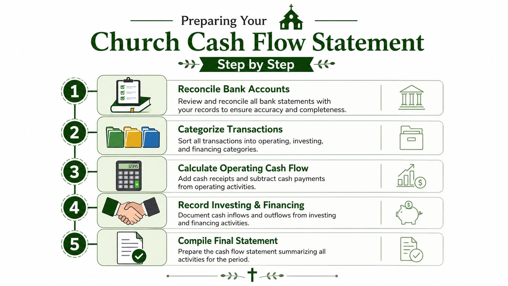 A five-step instructional guide on how to prepare a cash flow statement for a church organization.