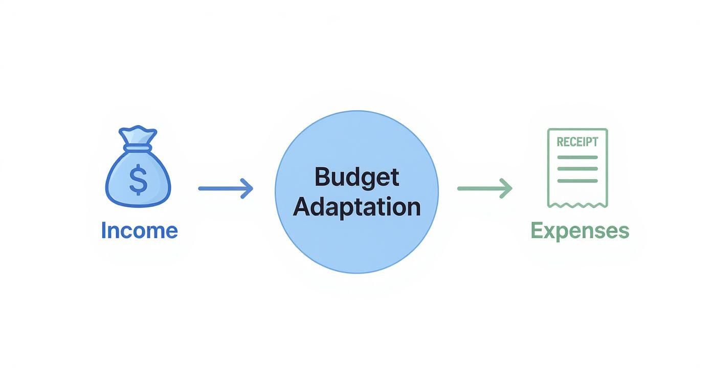 Infographic about sample nonprofit budget template