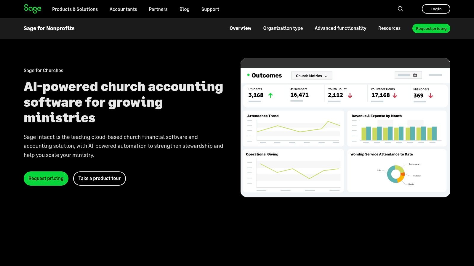 Sage Intacct (Churches & Faith-Based)