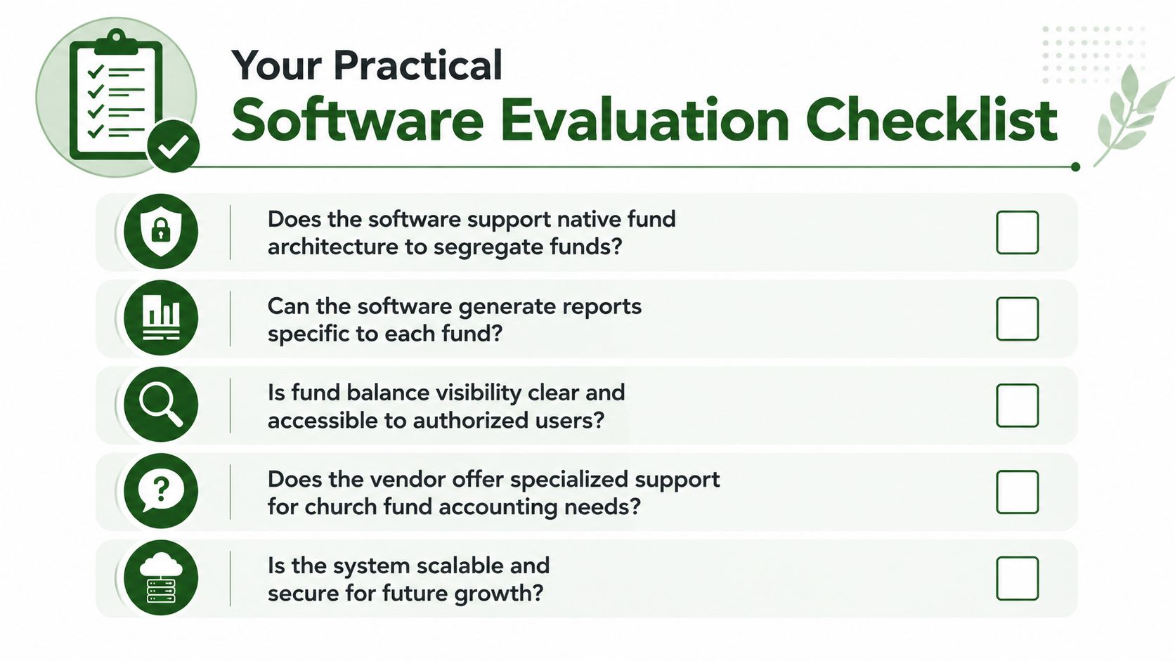 A checklist image for evaluating fund accounting software with five key questions for church organizations.