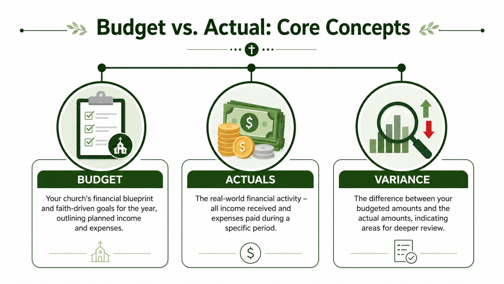 Understanding the Core Concepts of Budget vs Actual