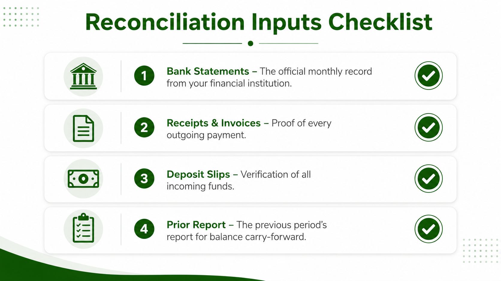 A checklist infographic detailing four key inputs for financial reconciliation, including bank statements, receipts, invoices, and reports.