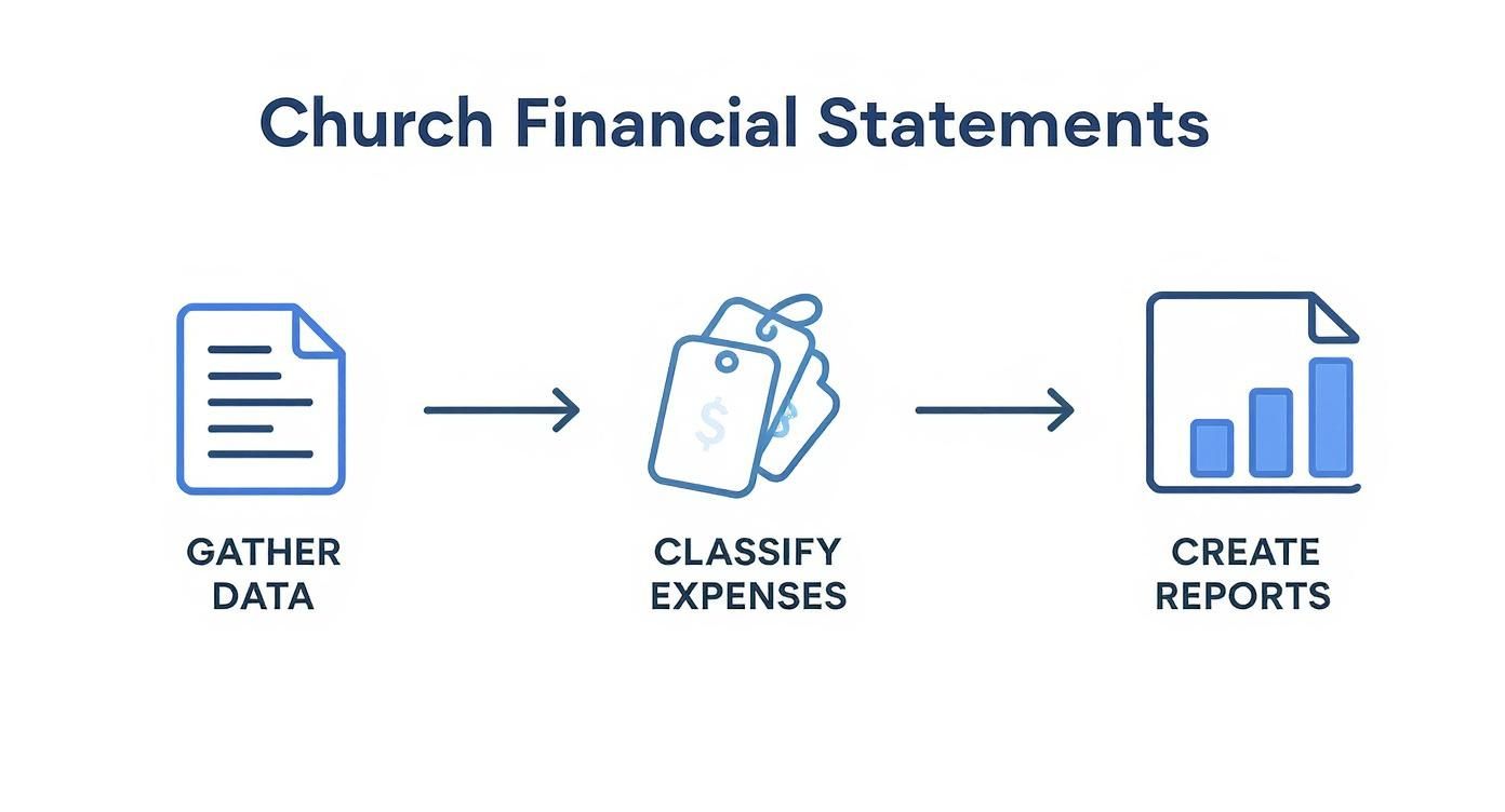 Infographic about fasb asc 958