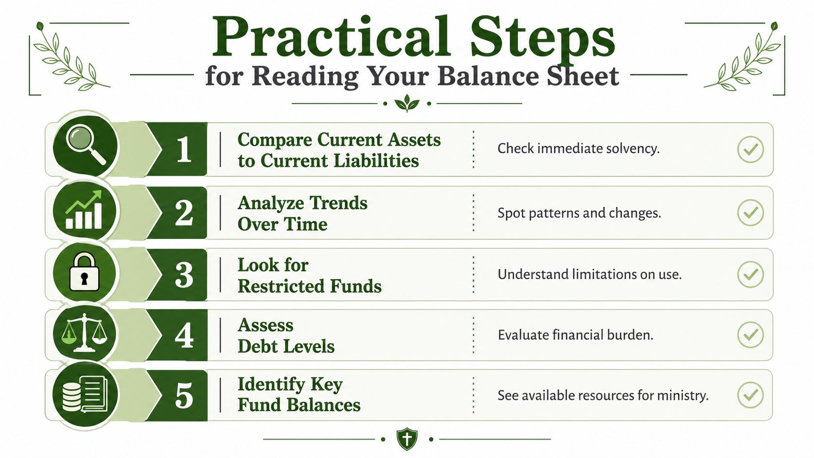 An infographic detailing five practical steps for reading and understanding a financial balance sheet report.