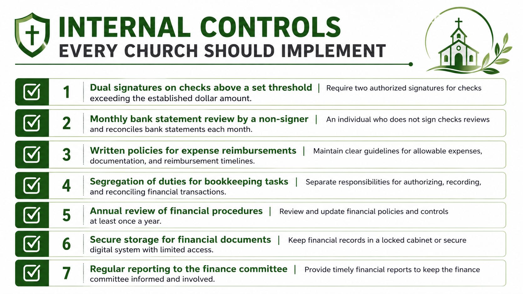 A list of seven internal financial controls that every church should implement to ensure fiscal accountability.