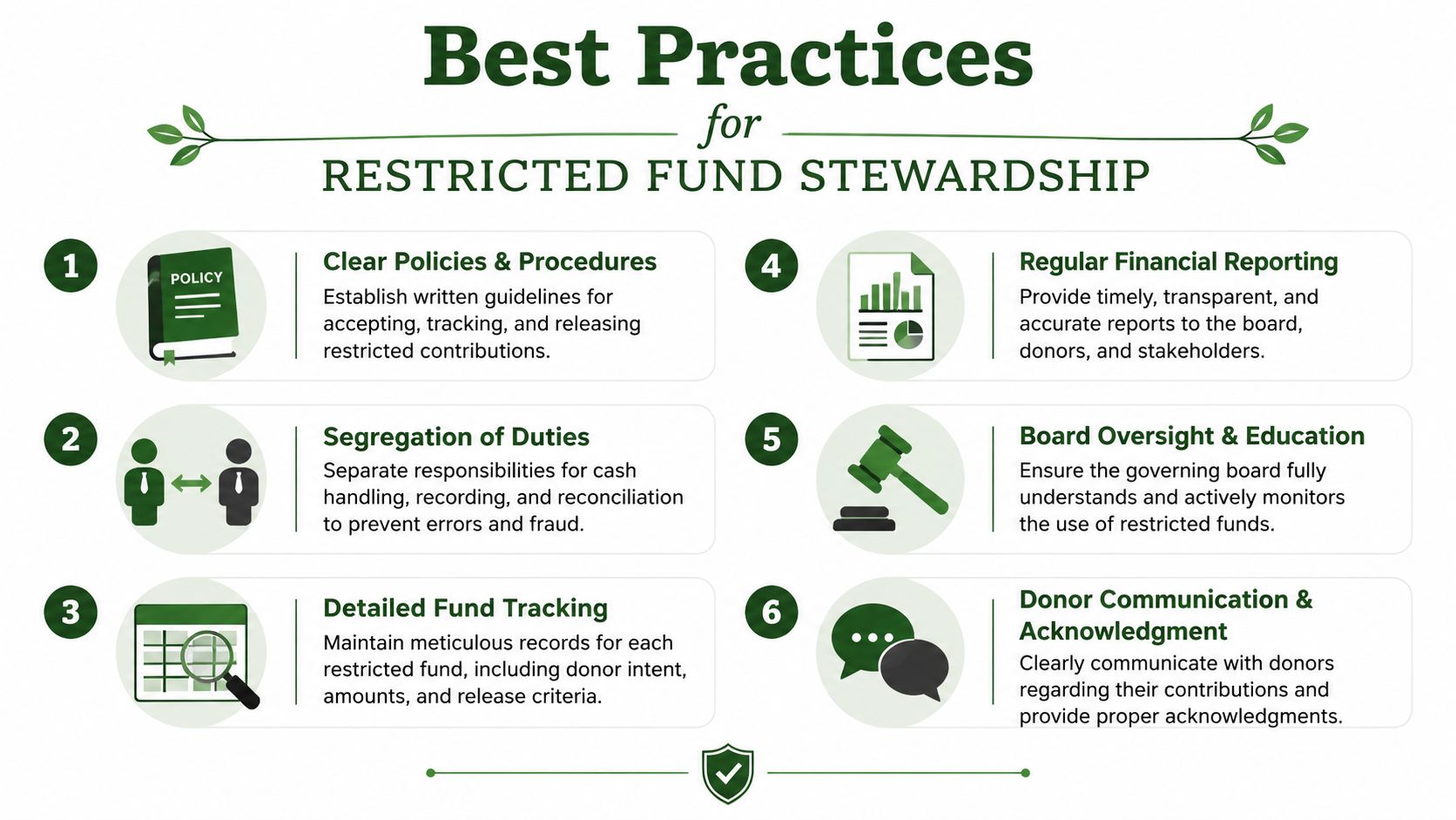 A visual guide outlining six best practices for the responsible stewardship and management of restricted funds.