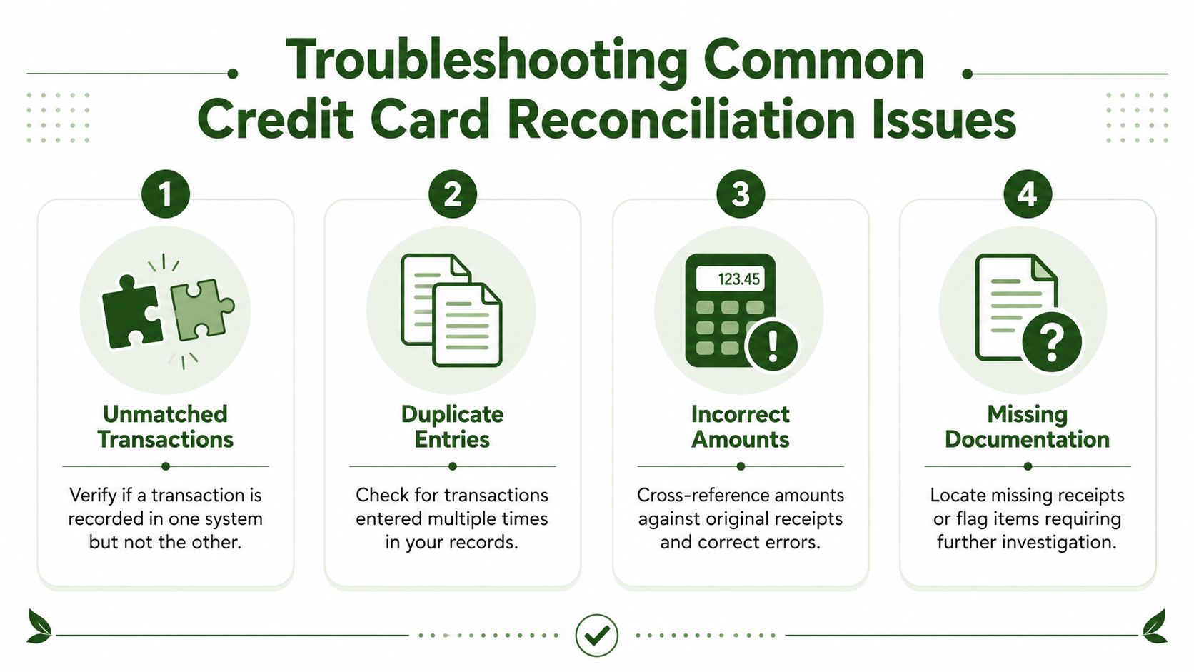 An infographic showing four steps to troubleshoot common credit card reconciliation issues with icons for each.