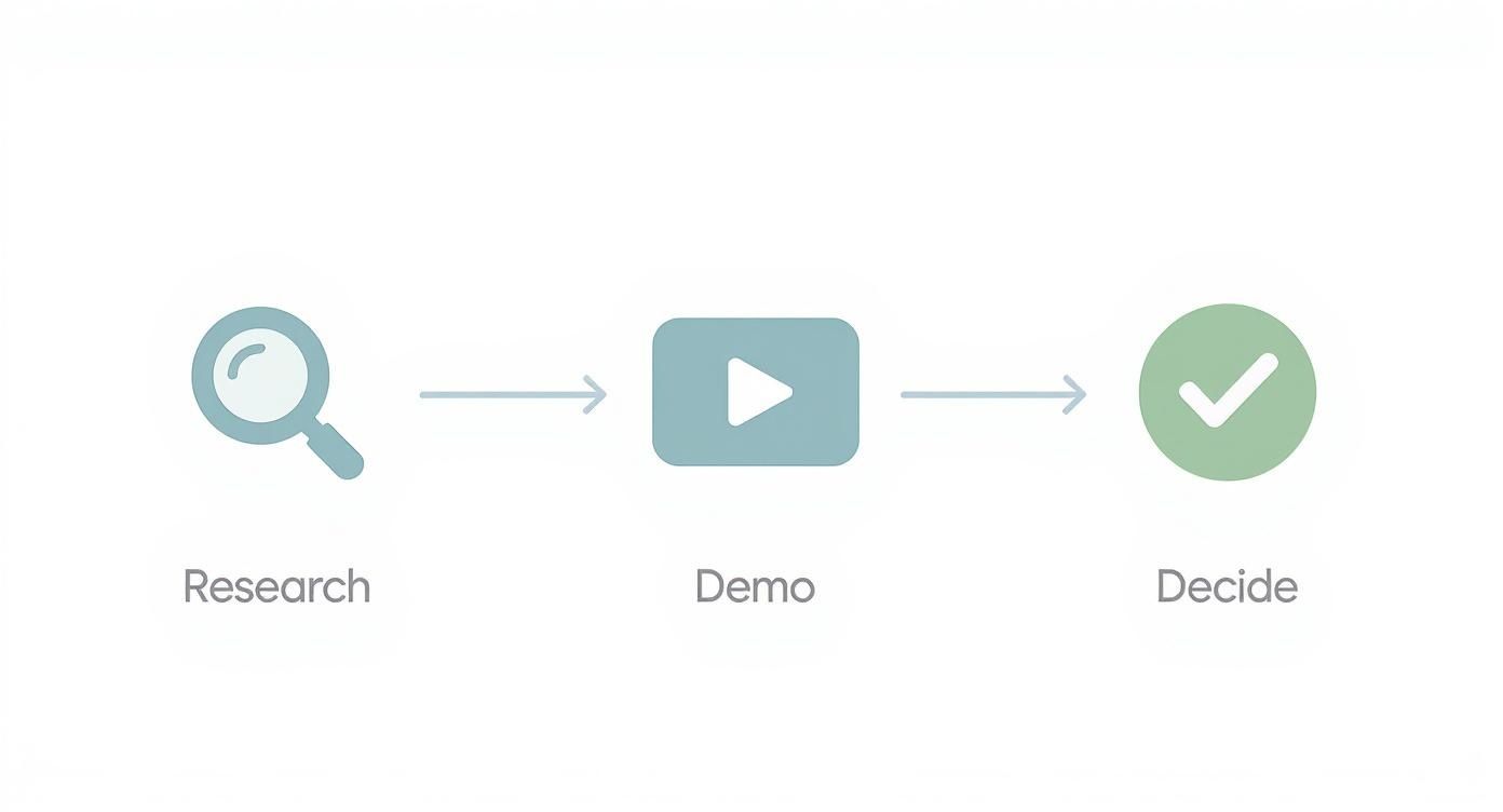 Infographic about church accounting software for small churches