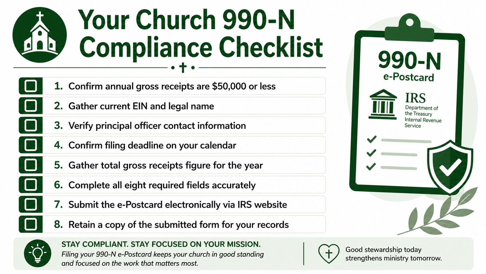 A church 990-N compliance checklist infographic detailing eight steps to help churches maintain IRS filing requirements.
