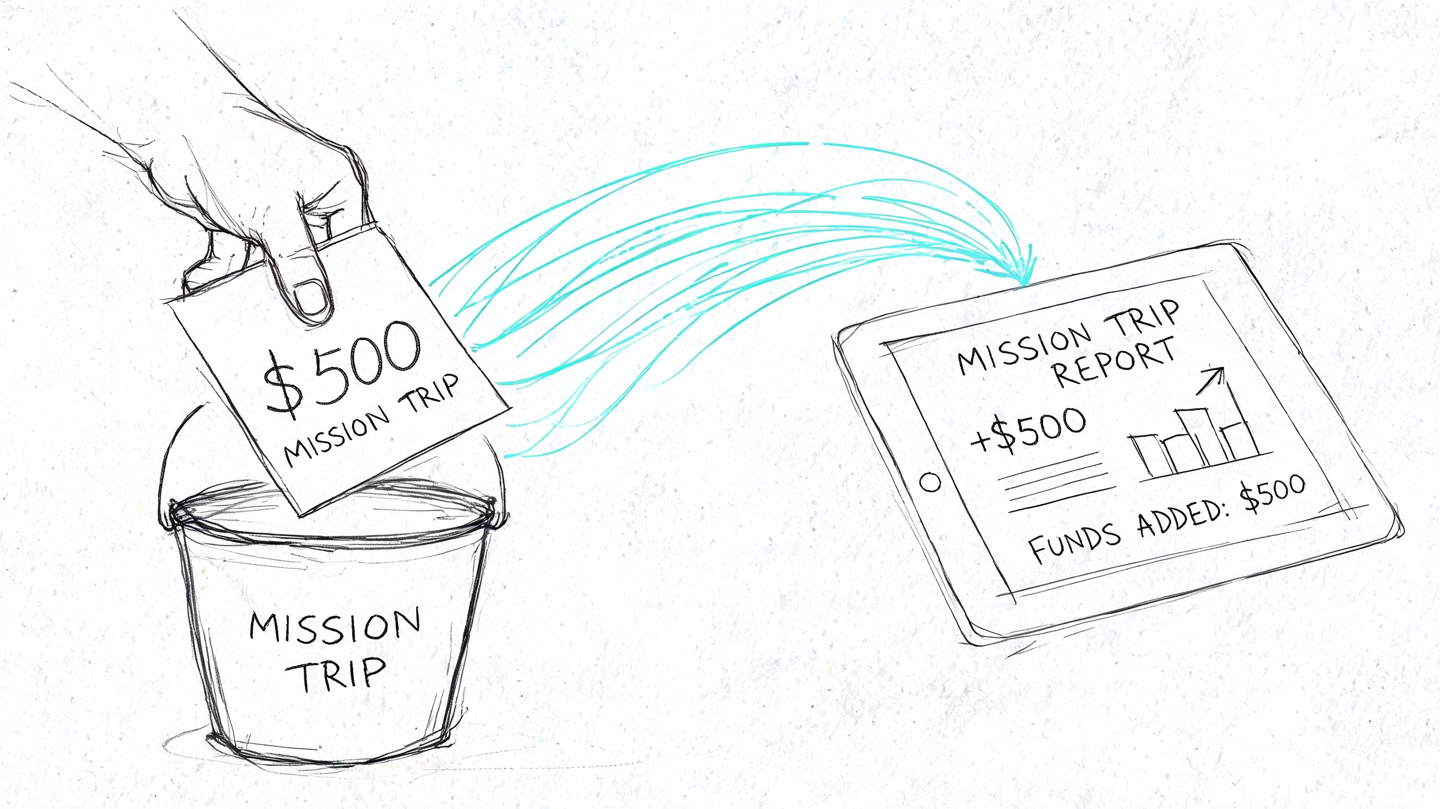 A sketch showing a hand placing a five hundred dollar donation into a mission trip bucket.