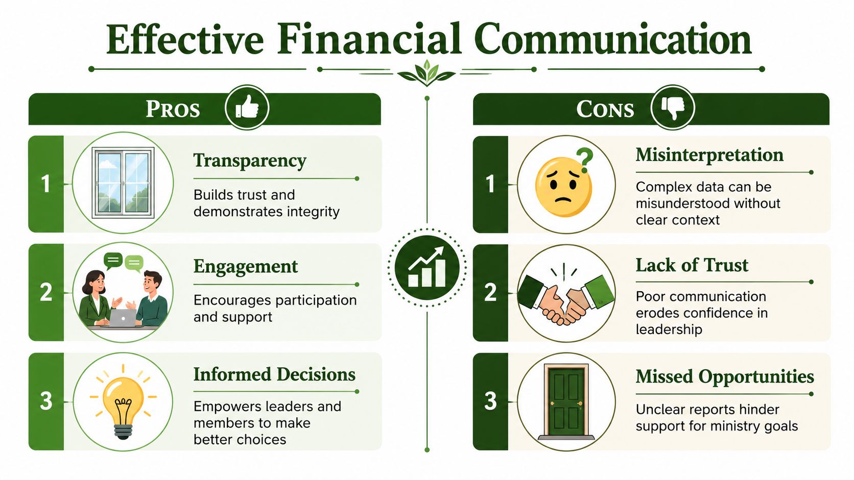 An infographic titled Effective Financial Communication highlighting the pros and cons of transparent reporting in organizations.