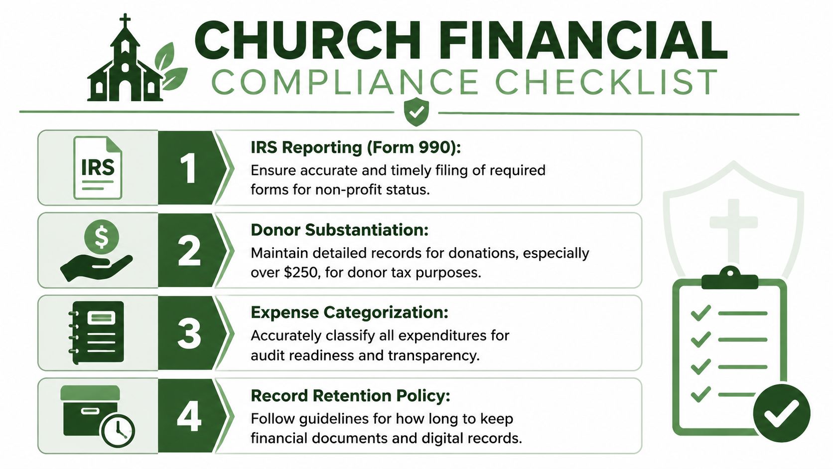 A church financial compliance checklist outlining four key steps for maintaining non-profit legal and tax standards.