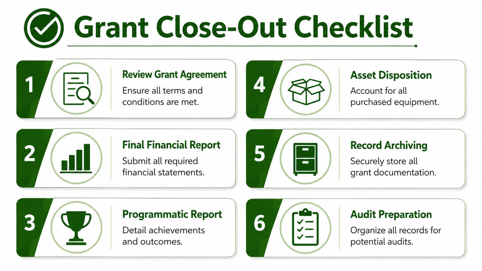 A six-step infographic titled Grant Close-Out Checklist outlining essential professional procedures for completing a grant.