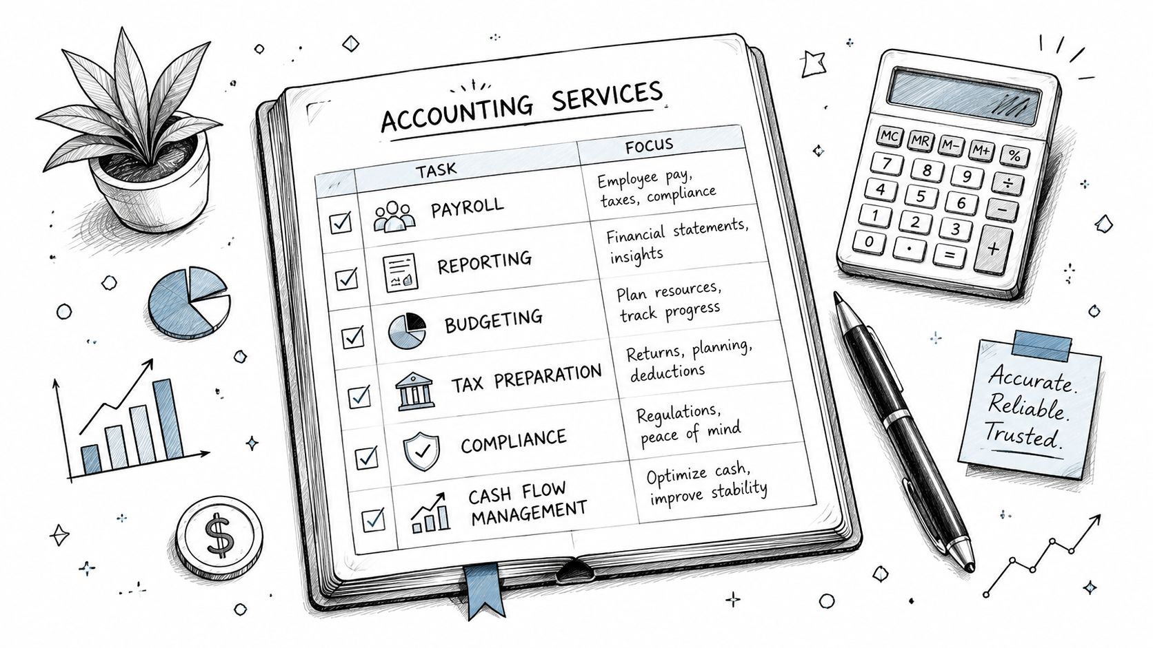 A notepad displaying a list of accounting services including payroll, tax preparation, and cash flow management.